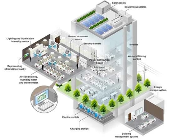 Smart Building Dashboard