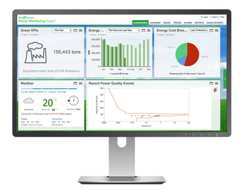 Power Automation