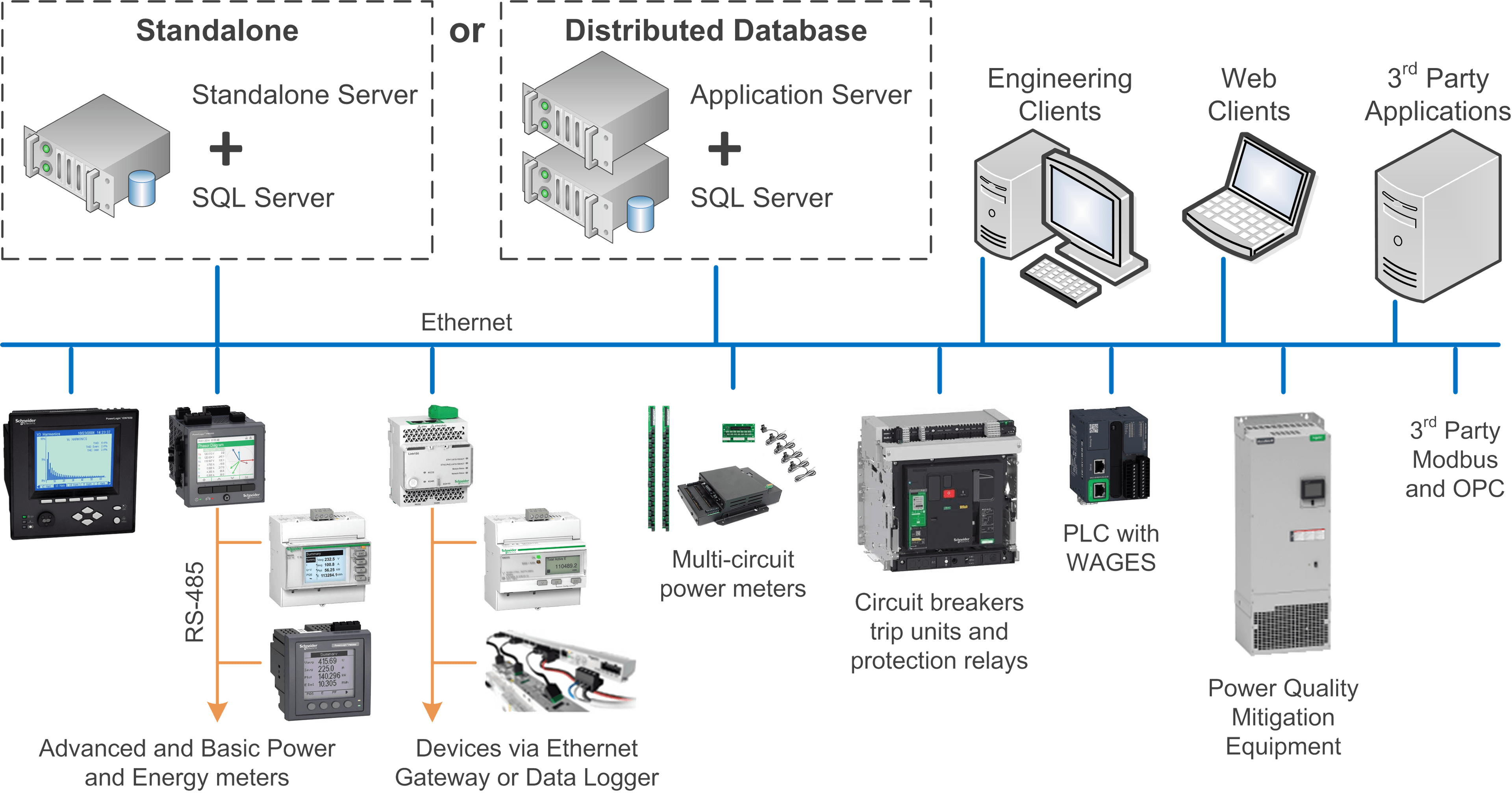 Power Management Dashboard
