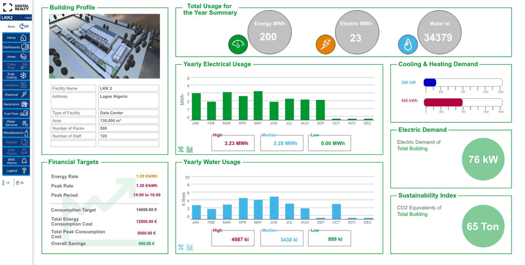 BMS Dashboard