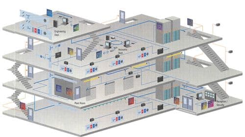 Building Management Systems (BMS)