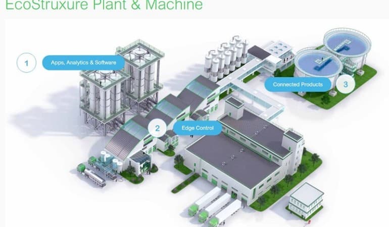 Industrial Automation